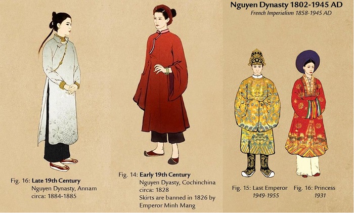 Les Vêtements de la Dynastie Nguyen (XIXᵉ siècle)