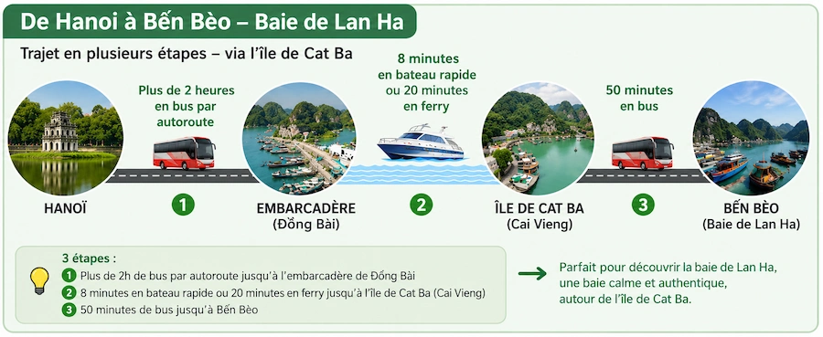 transport-de-hanoi-a-ile-de-cat-ba
